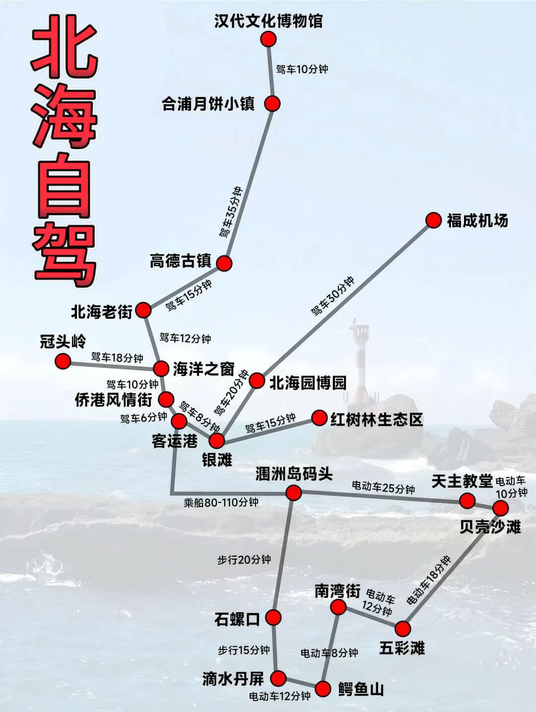 北海自驾.jpg