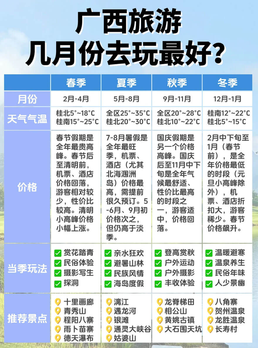广西旅游什么时候去最好玩？.jpg