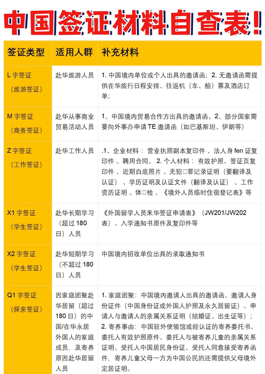 中国签证核心材料清单.jpg