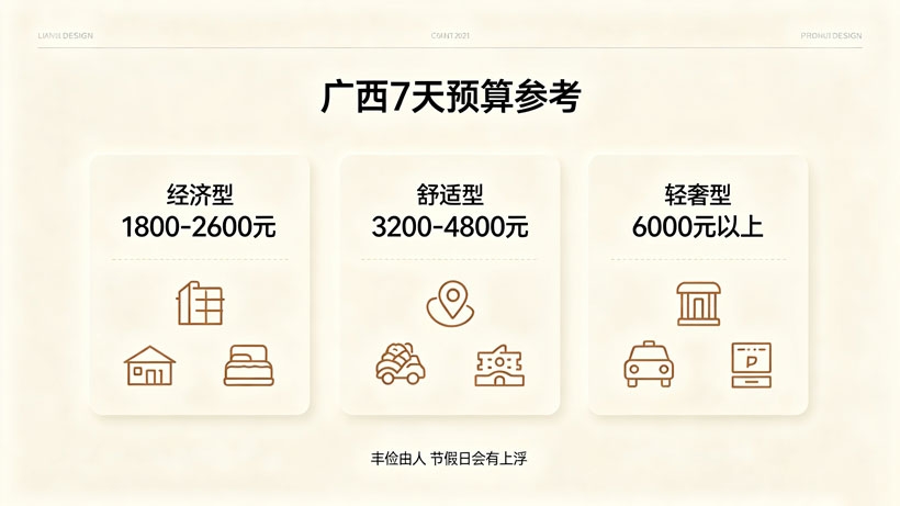 广西 7 天预算参考信息图.jpg